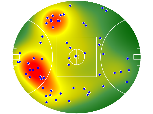 Adelaide Crows heatmap