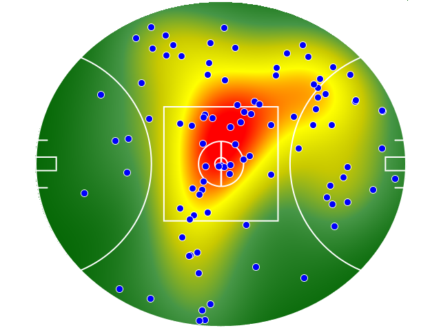Western Bulldogs heatmap