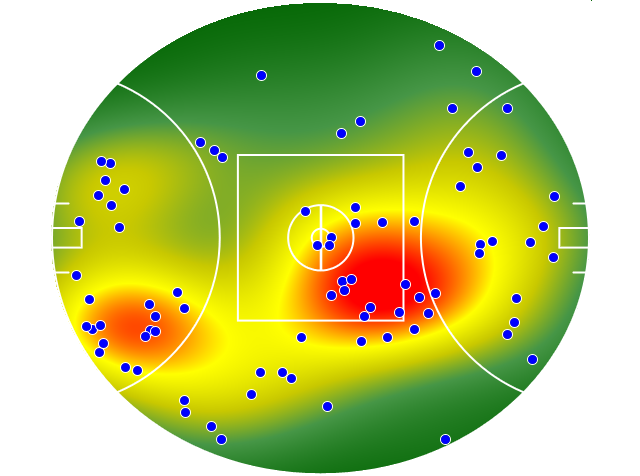 West Coast Eagles heatmap