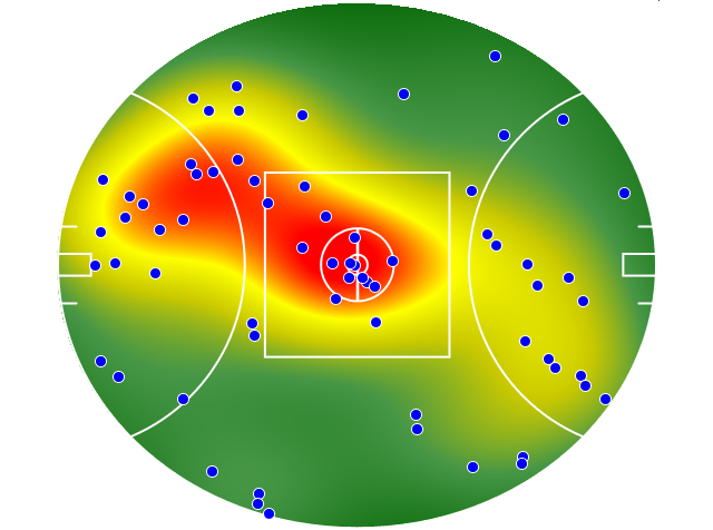 Hawthorn heatmap