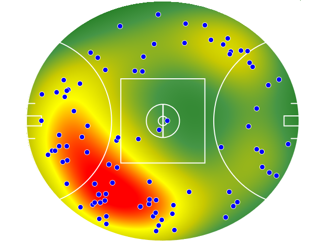 West Coast Eagles heatmap