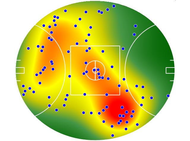 Hawthorn heatmap