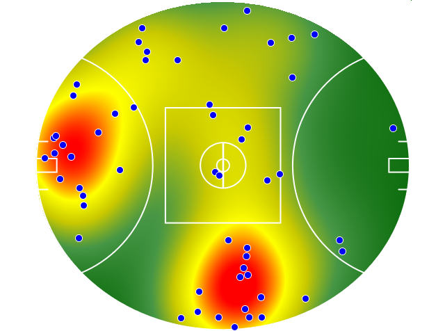 Gold Coast Suns heatmap