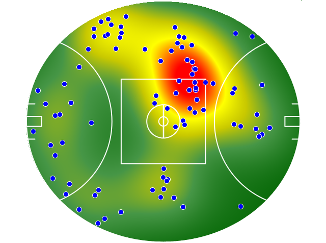 Gold Coast Suns heatmap