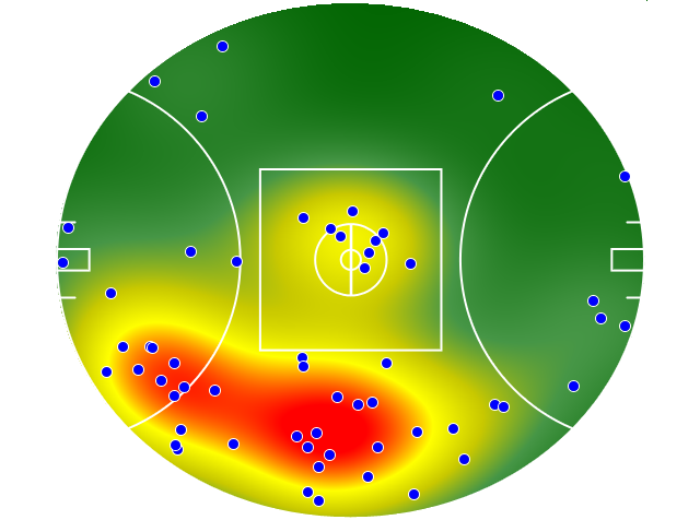 Gold Coast Suns heatmap