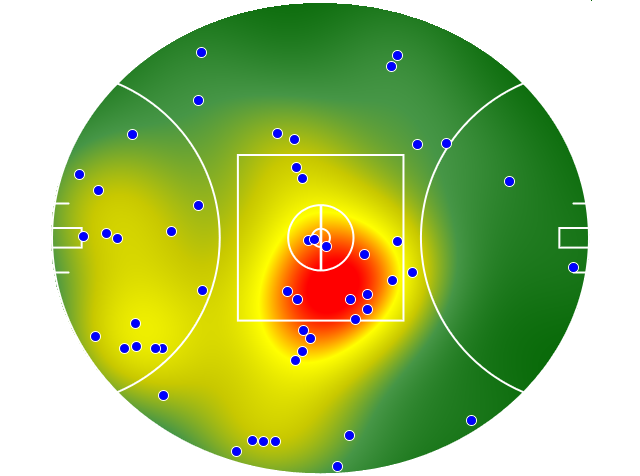 Gold Coast Suns heatmap