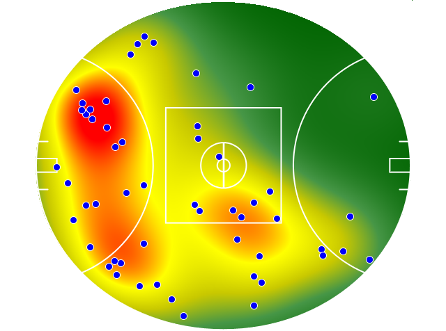 Gold Coast Suns heatmap