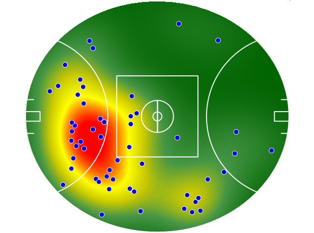 Gold Coast Suns heatmap