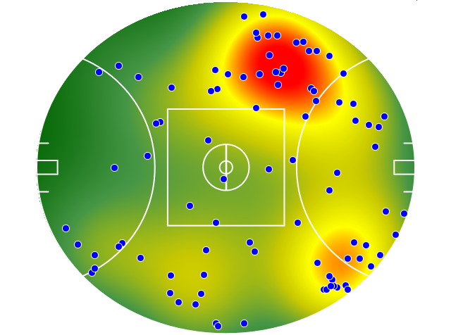 Western Bulldogs heatmap