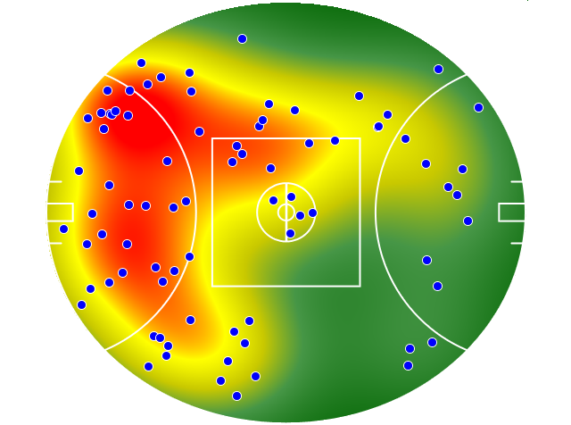Western Bulldogs heatmap