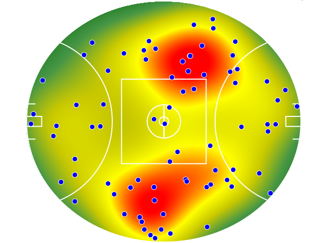 Melbourne heatmap