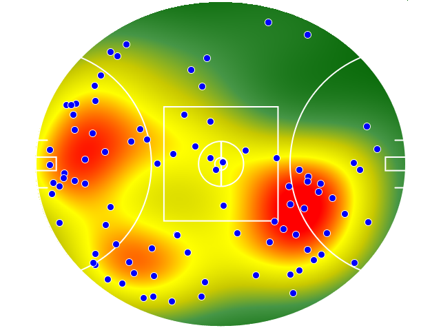 Western Bulldogs heatmap