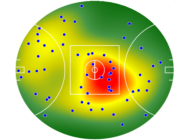 Western Bulldogs heatmap