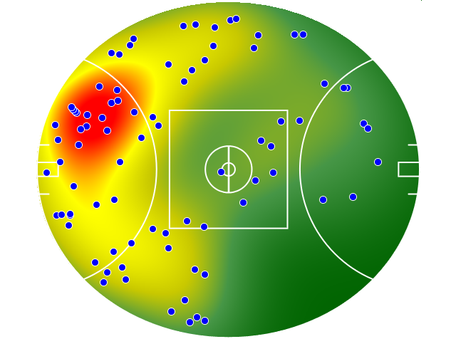 Essendon heatmap