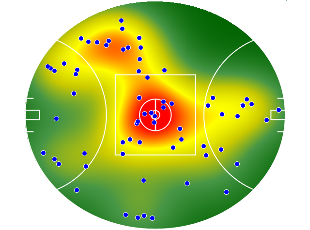 Essendon heatmap