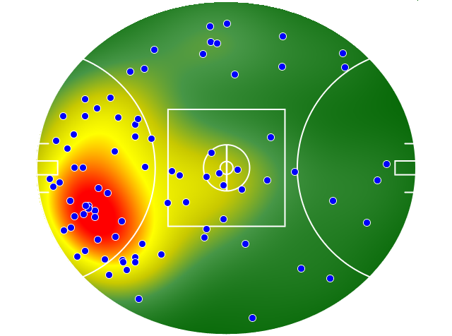 Essendon heatmap