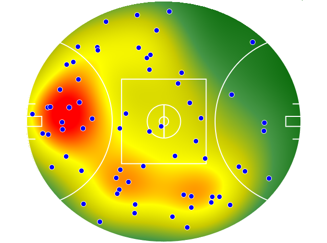 Sydney Swans heatmap