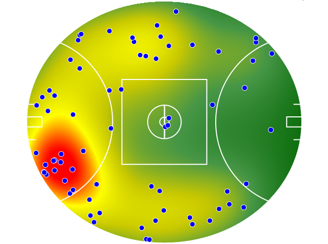 Sydney Swans heatmap