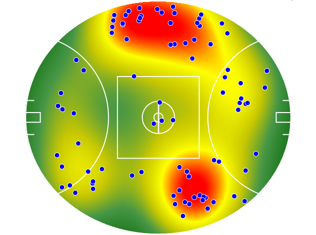 Fremantle heatmap