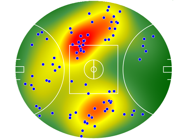 Sydney Swans heatmap