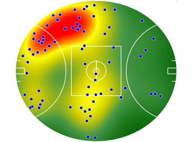 Fremantle heatmap