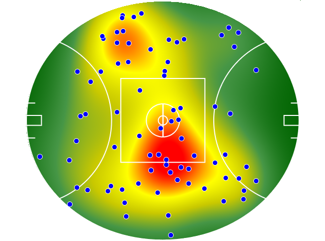 Sydney Swans heatmap