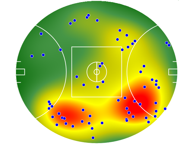 Adelaide Crows heatmap