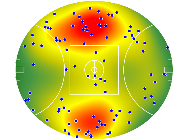 Geelong Cats heatmap