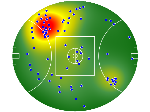 Adelaide Crows heatmap
