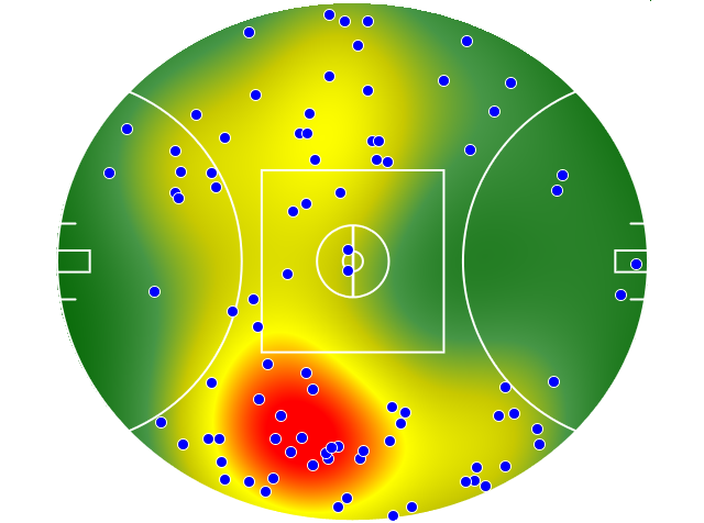 Geelong Cats heatmap
