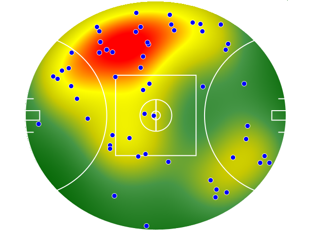 Adelaide Crows heatmap