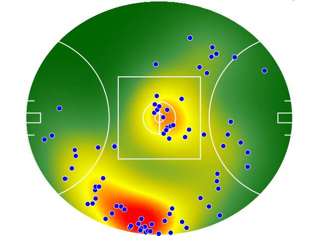 Geelong Cats heatmap