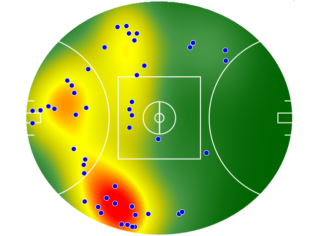 Adelaide Crows heatmap
