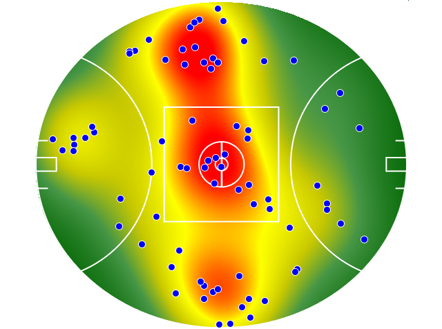 Geelong Cats heatmap
