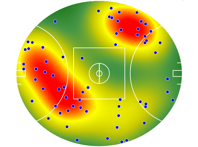 Brisbane Lions heatmap