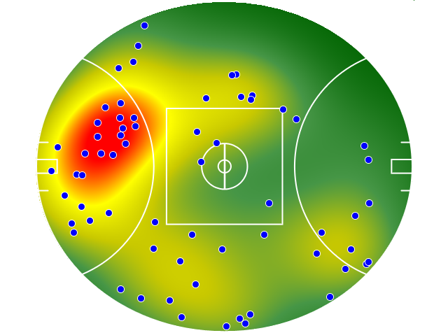 Brisbane Lions heatmap