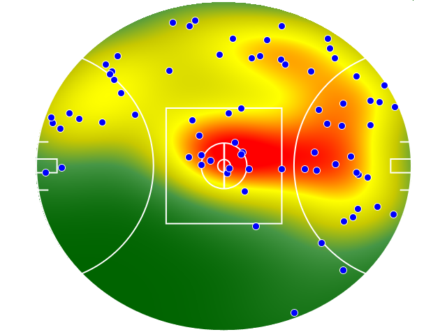 Brisbane Lions heatmap
