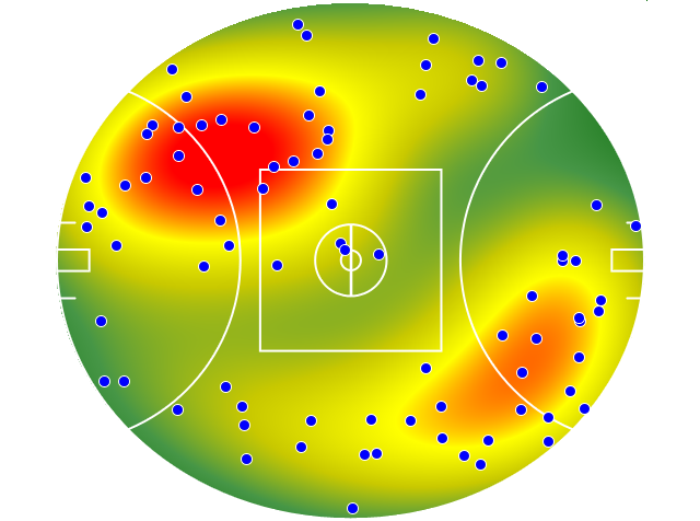 St Kilda heatmap