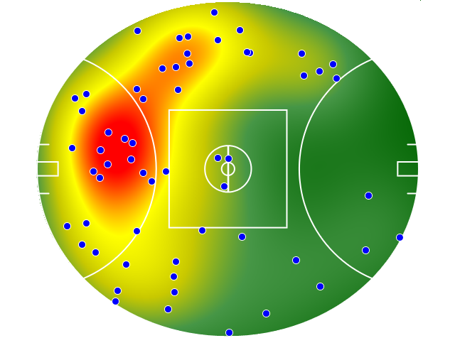Brisbane Lions heatmap