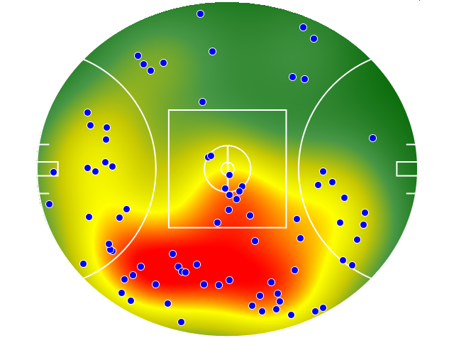 GWS Giants heatmap