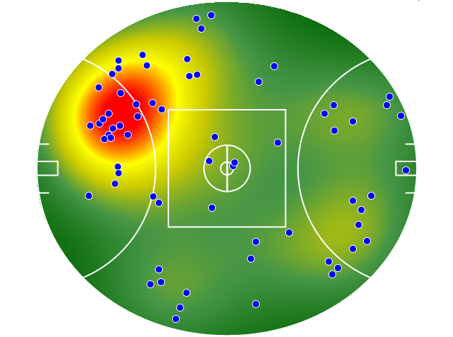 West Coast Eagles heatmap