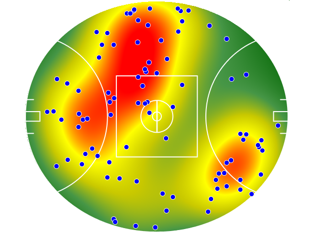 GWS Giants heatmap