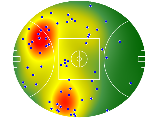 West Coast Eagles heatmap
