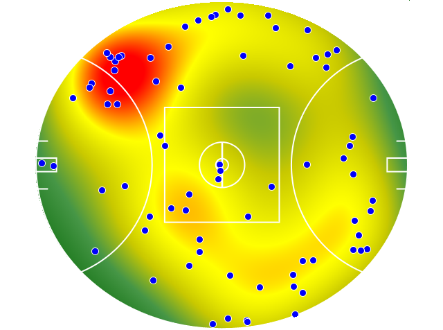 West Coast Eagles heatmap