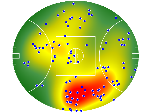 GWS Giants heatmap