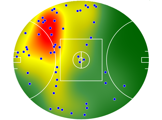West Coast Eagles heatmap