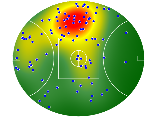 Collingwood heatmap