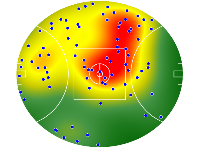 Collingwood heatmap