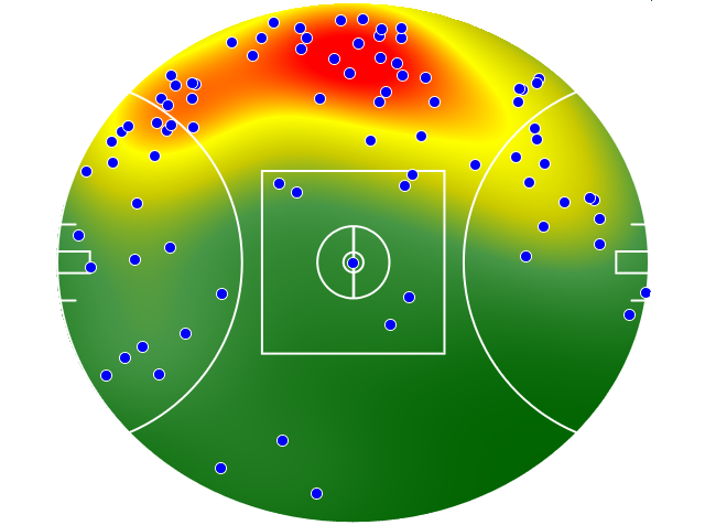 Collingwood heatmap
