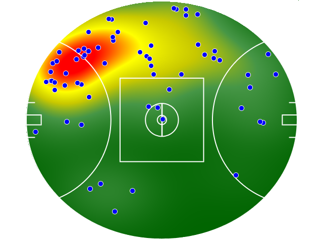 North Melbourne heatmap